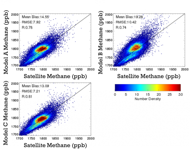 Methane results comparison